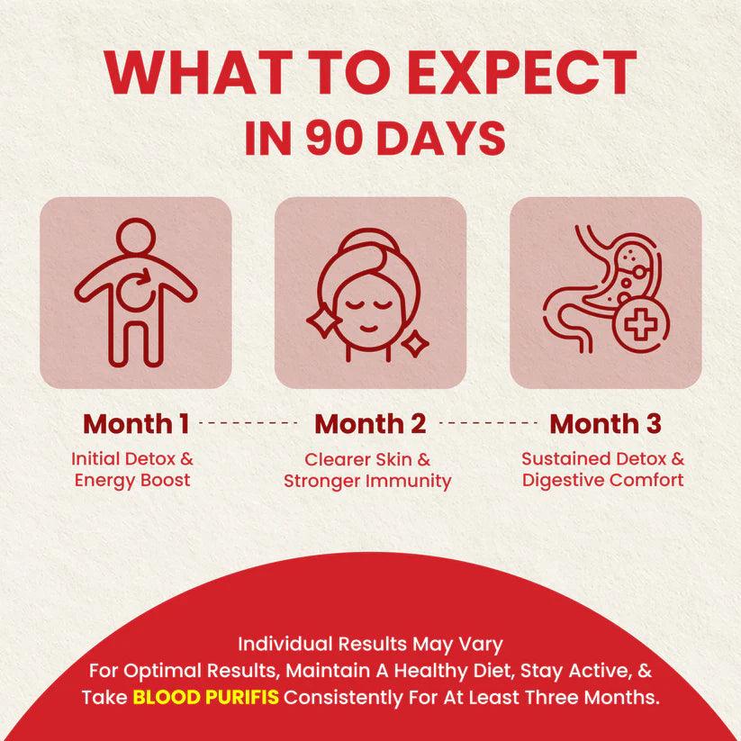 ZEROHARM Holo Blood Purifis Supplement for Acne, Pimple Free & Clear Skin for Men & Women - 60 Capsules