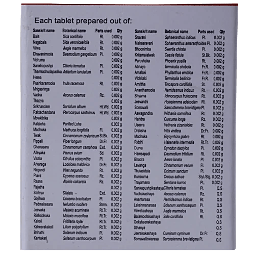 Kairali Manasamitram Gulika