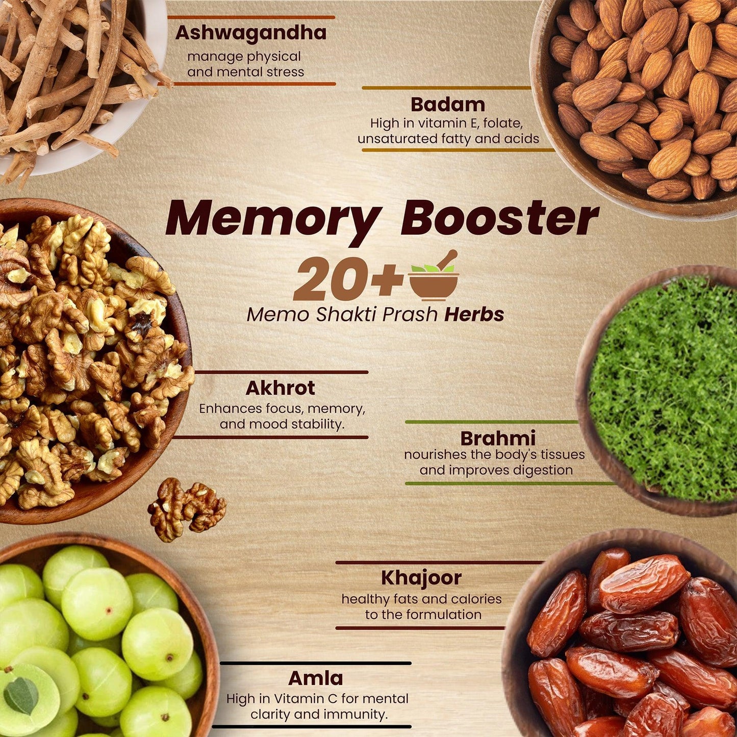 Ambic Wellness Memo Shakti Prash Increase Brain Power & Memory Booster 400 gm