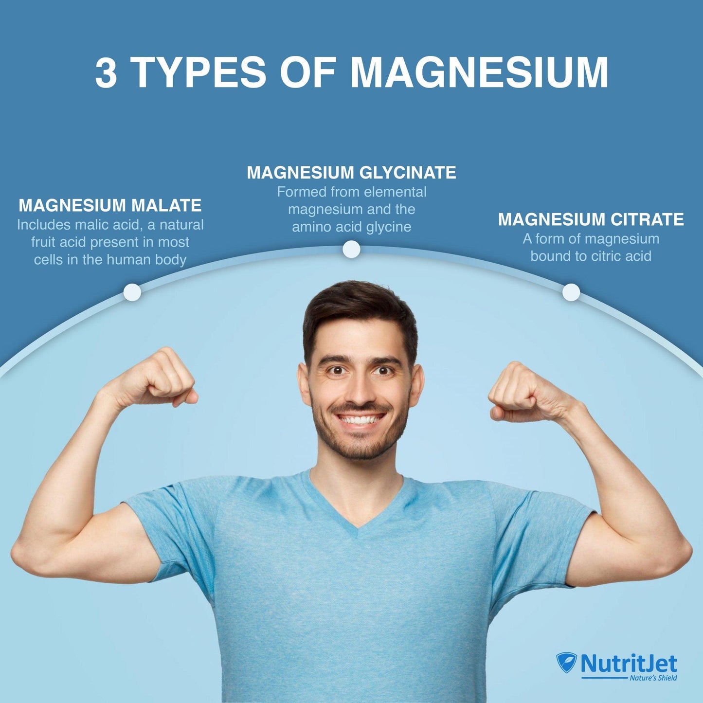 NutritJet Magnesium Complex 1750mg Veg Tablet - 120 Tablets