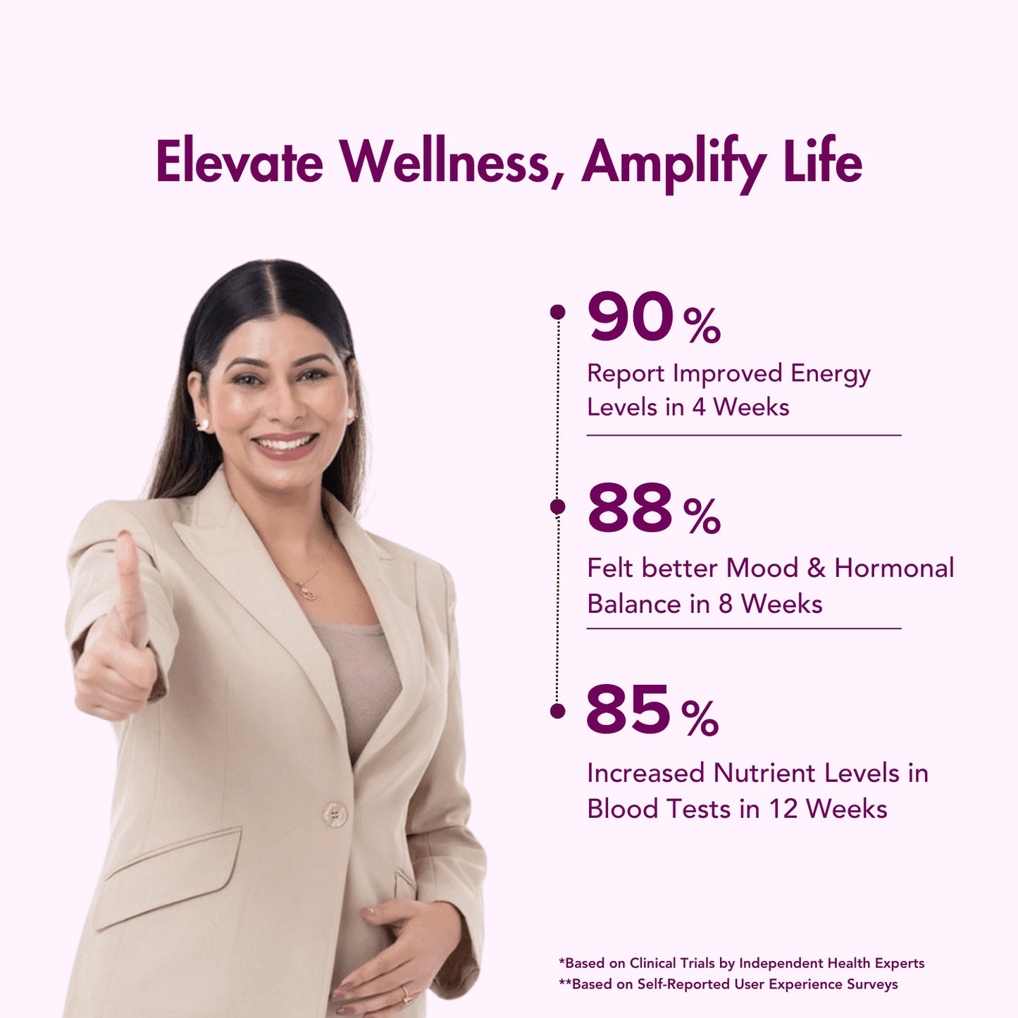 Wishnew Wellness Daily Ritual Multivitamin Women 50+ Capsule - 60 Capsules