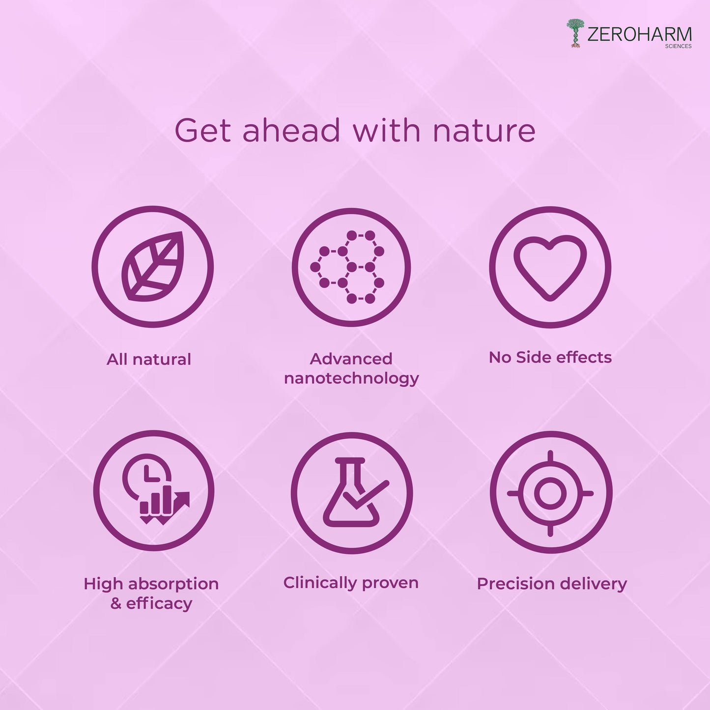 Zeroharm Holo Migraine Nano Capsule