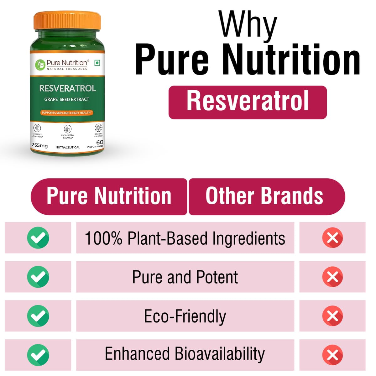 Pure Nutrition Resveratrol Capsules 255mg for Anti-Aging, Heart Health & Immunity | Powerful Antioxidant with Grape Seed Extract for Skin Radiance & Healthy Aging