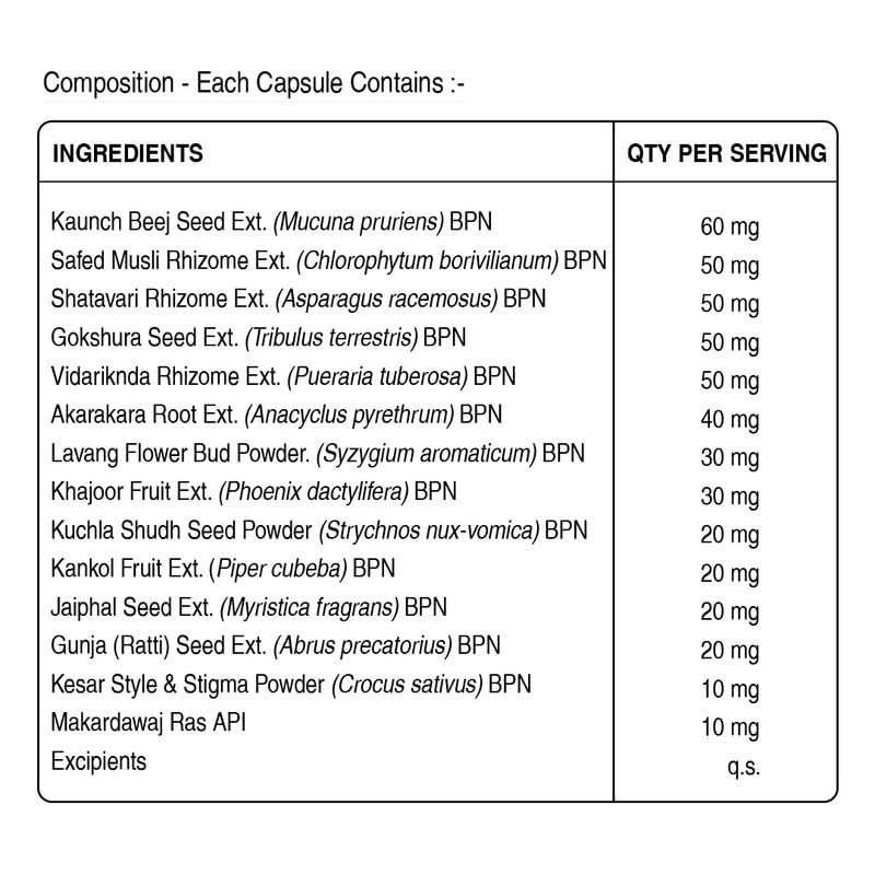 Pure Nutrition Menizin Veg Capsule