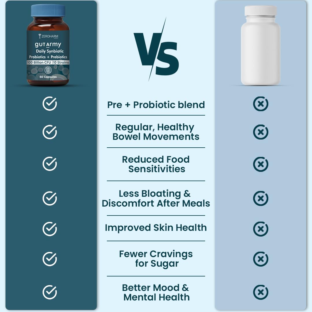 Zeroharm Gut Army Capsule - Prebiotic & Probiotic