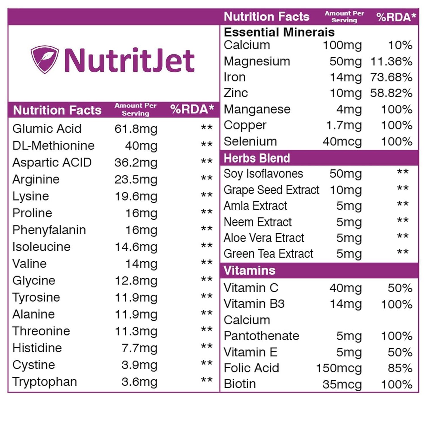 NutritJet Hair Vitamins Tablet - 60 Tablets