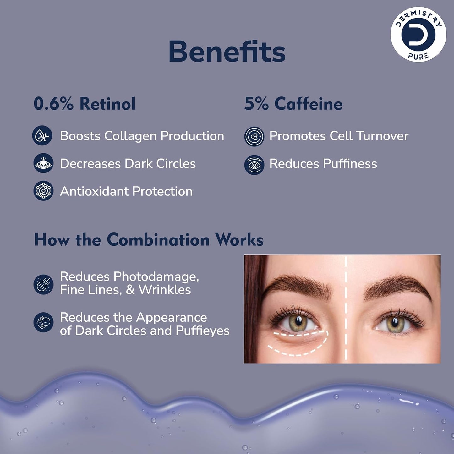 Dermistry Pure 0.6% Retinol 5% Caffieine Under Eye Serum