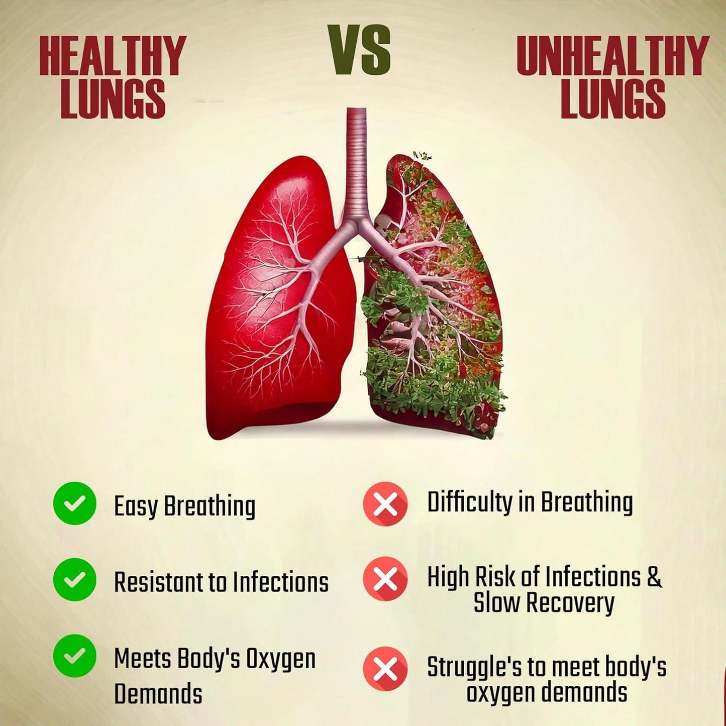 Pure Nutrition Lung Detox Effervescent Tablets (Lemon Flavor) - 20 Tablets