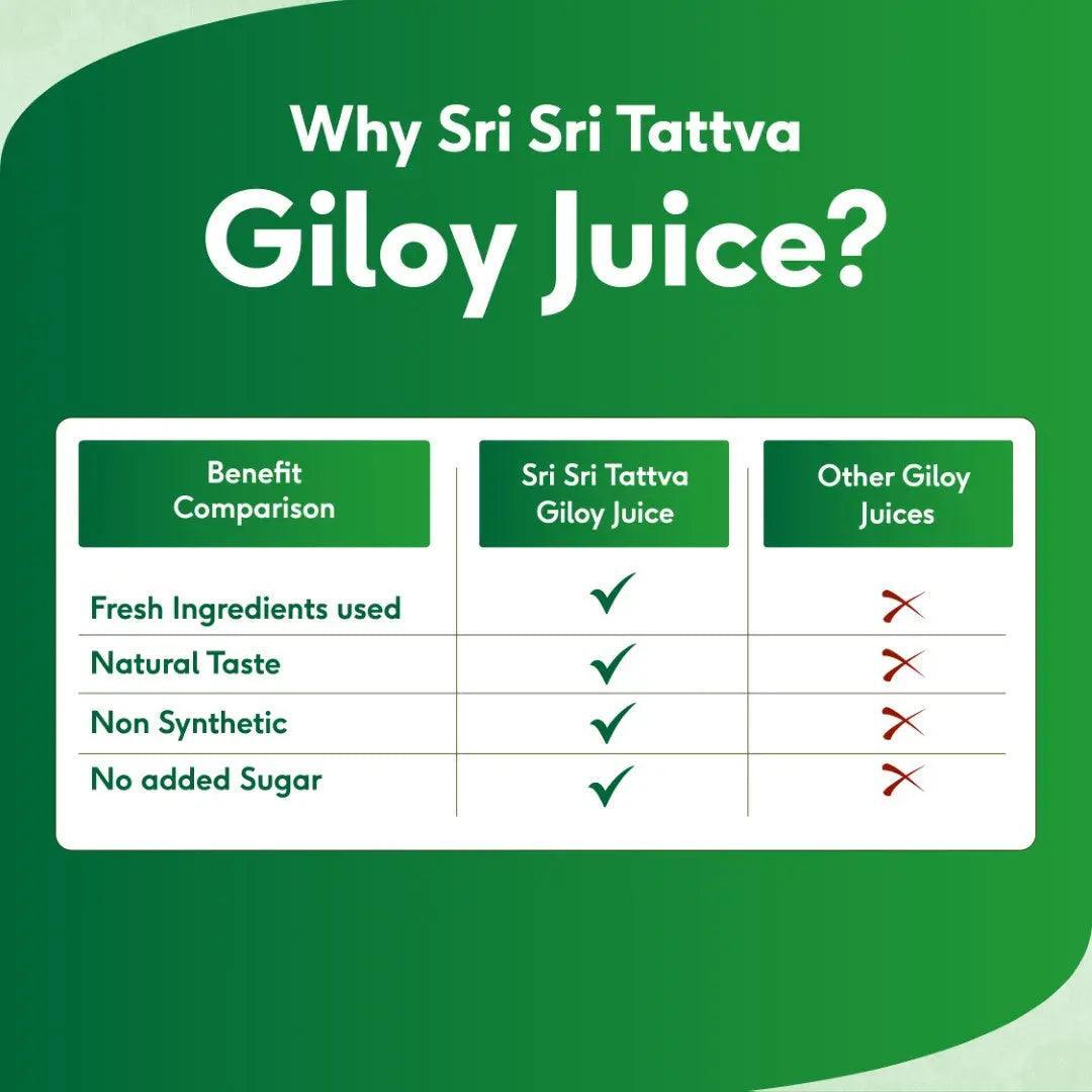 Sri Sri Tattva Giloy Juice