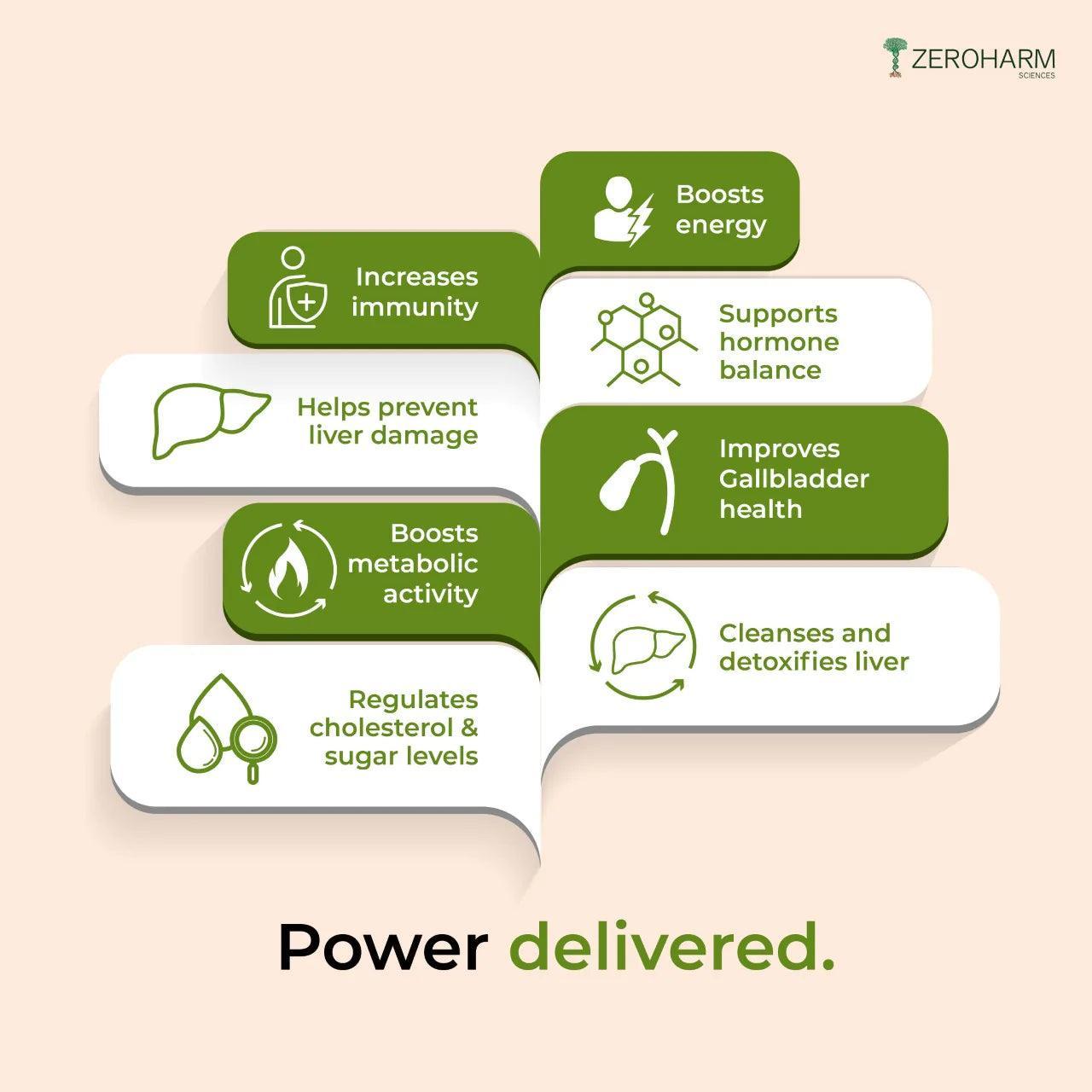 Zeroharm Holo Liver Detox Tablet