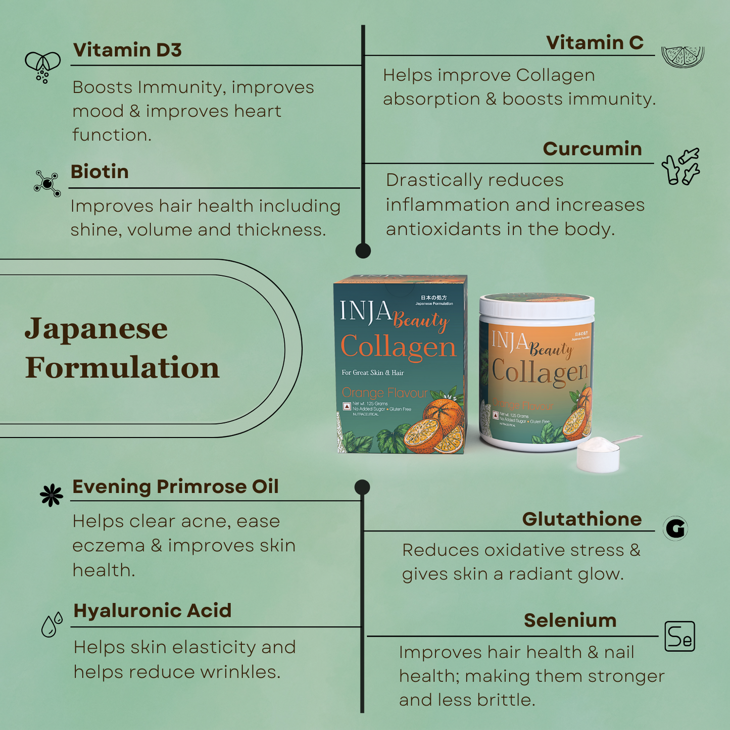 Inja Beauty Collagen Orange - 125gm Powder