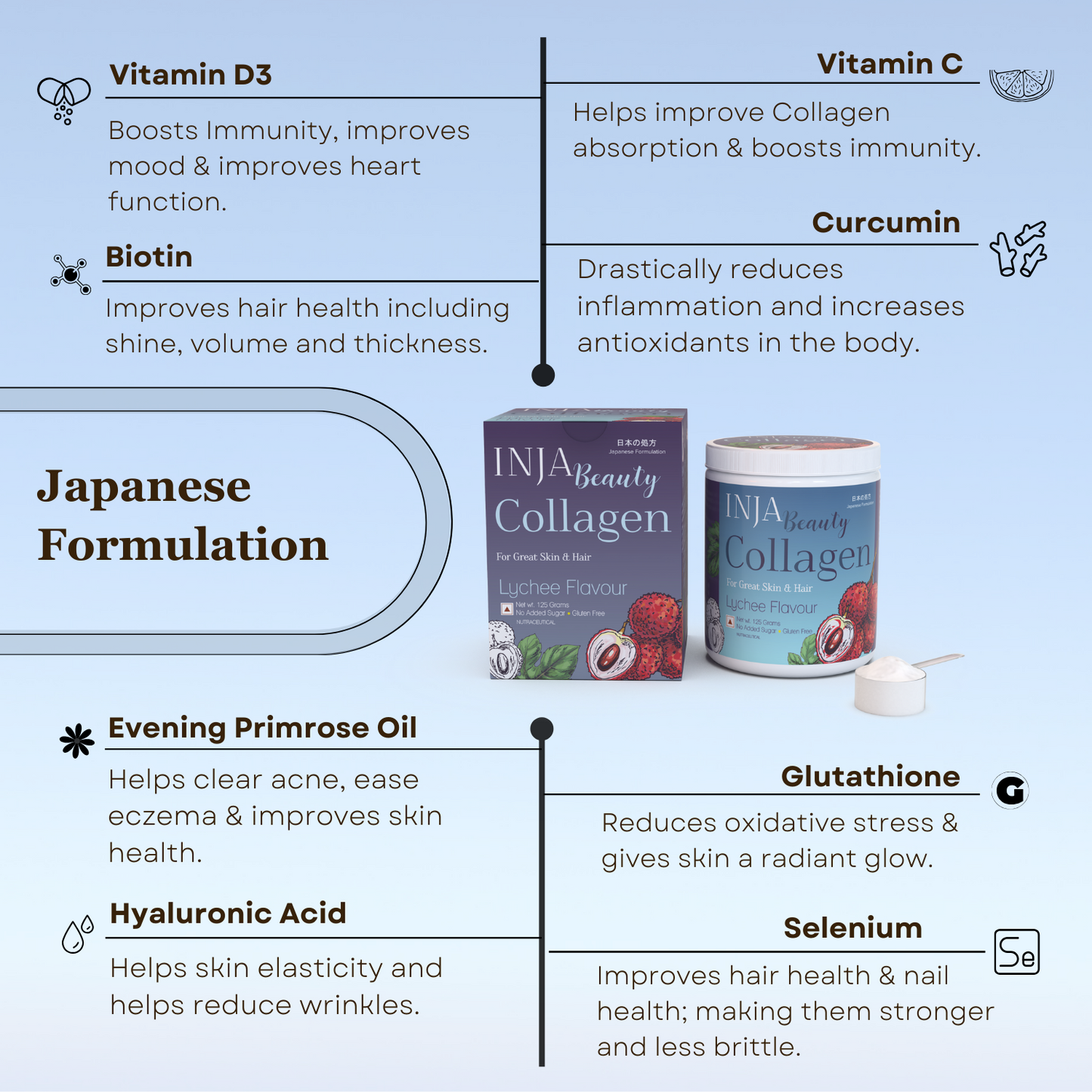 Inja Beauty Collagen Lychee - 125gm Powder