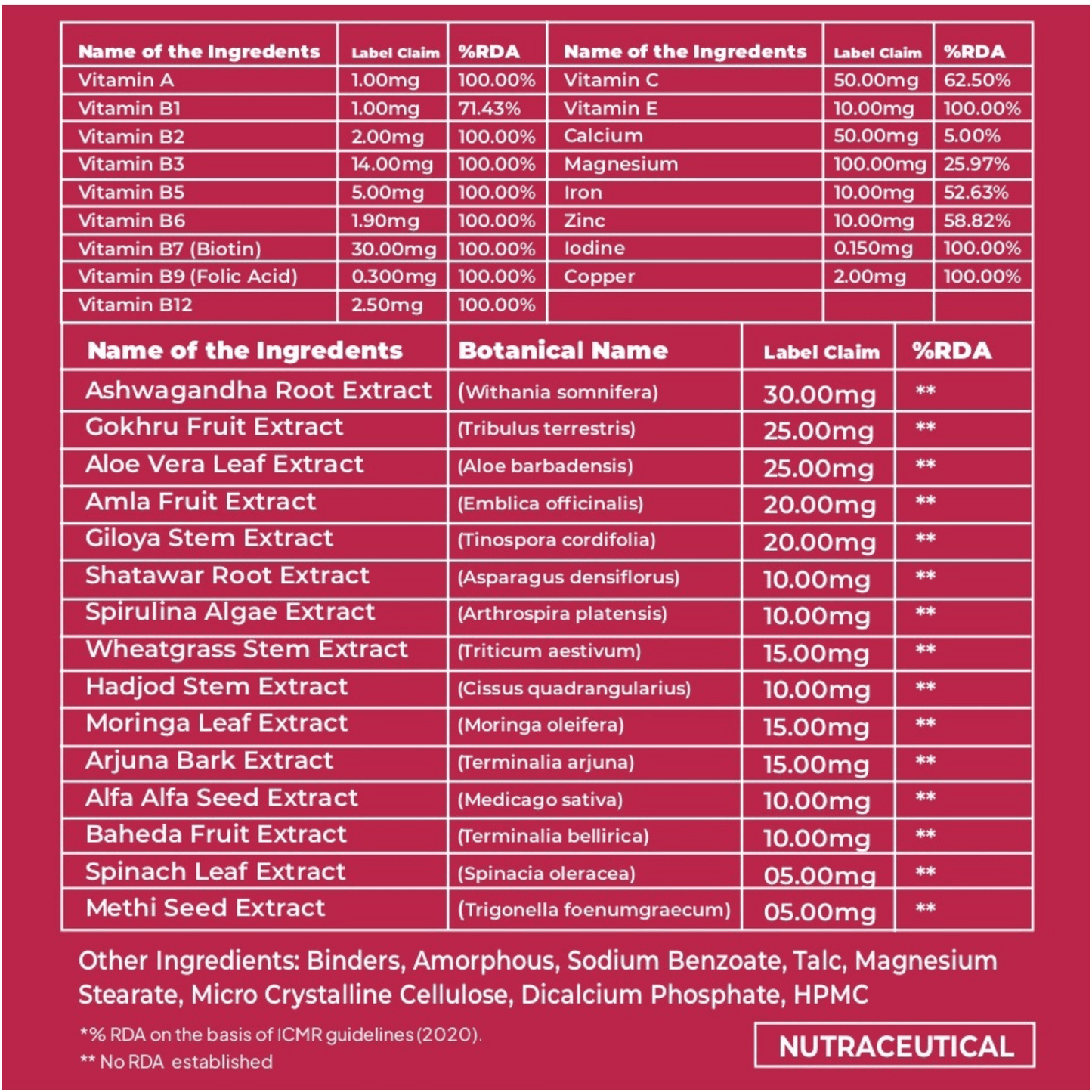 Poshan A-Z Poshan  Multivitamin Capsules - (Pack Of 60)