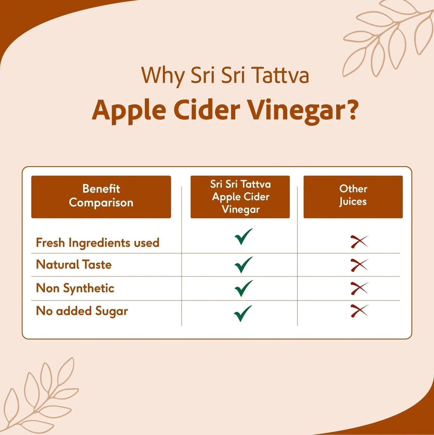 Sri Sri Tattva Apple Cider Vinegar Juice for Weight Management | ACV Juice - 500ml