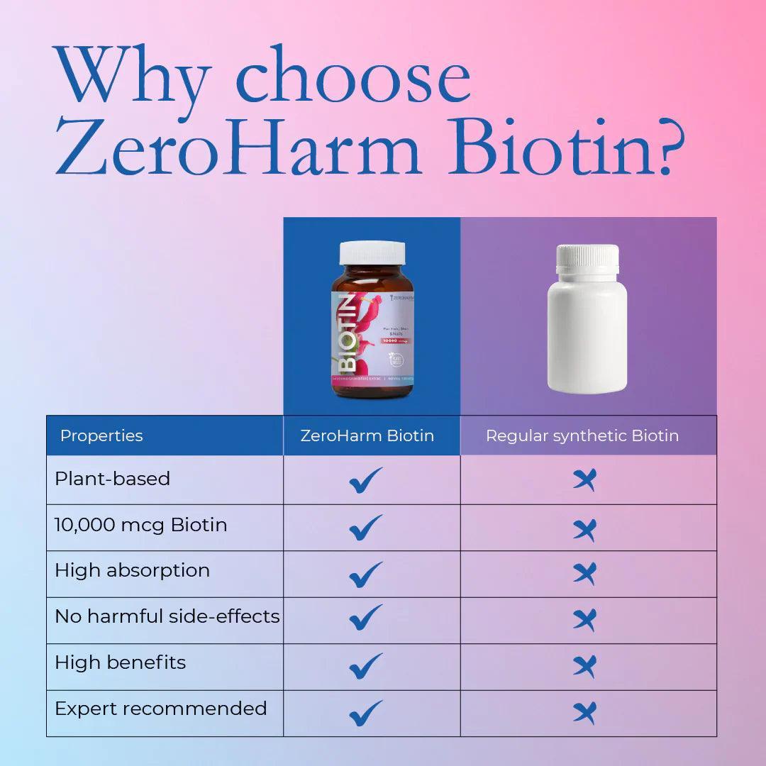 ZEROHARM Biotin 10000 mcg for Hair Growth - Vitamin B7 from Sesbania Grandiflora - Supports Skin Hydration & Nail Strength - For Men & Women - 60 Veg Tablets