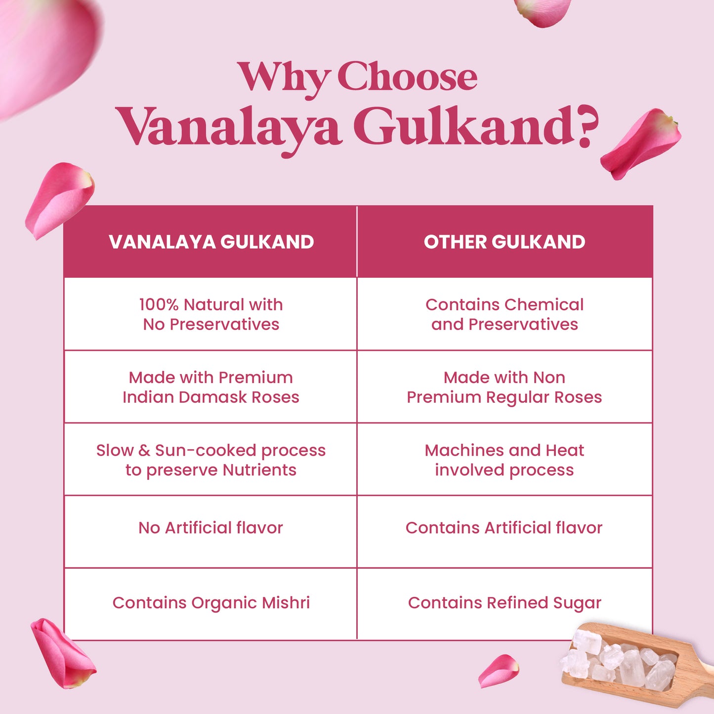 Vanalaya Natural Organic Gulkand Prepared Using Sun Cooked Damask Rose & Cardamon