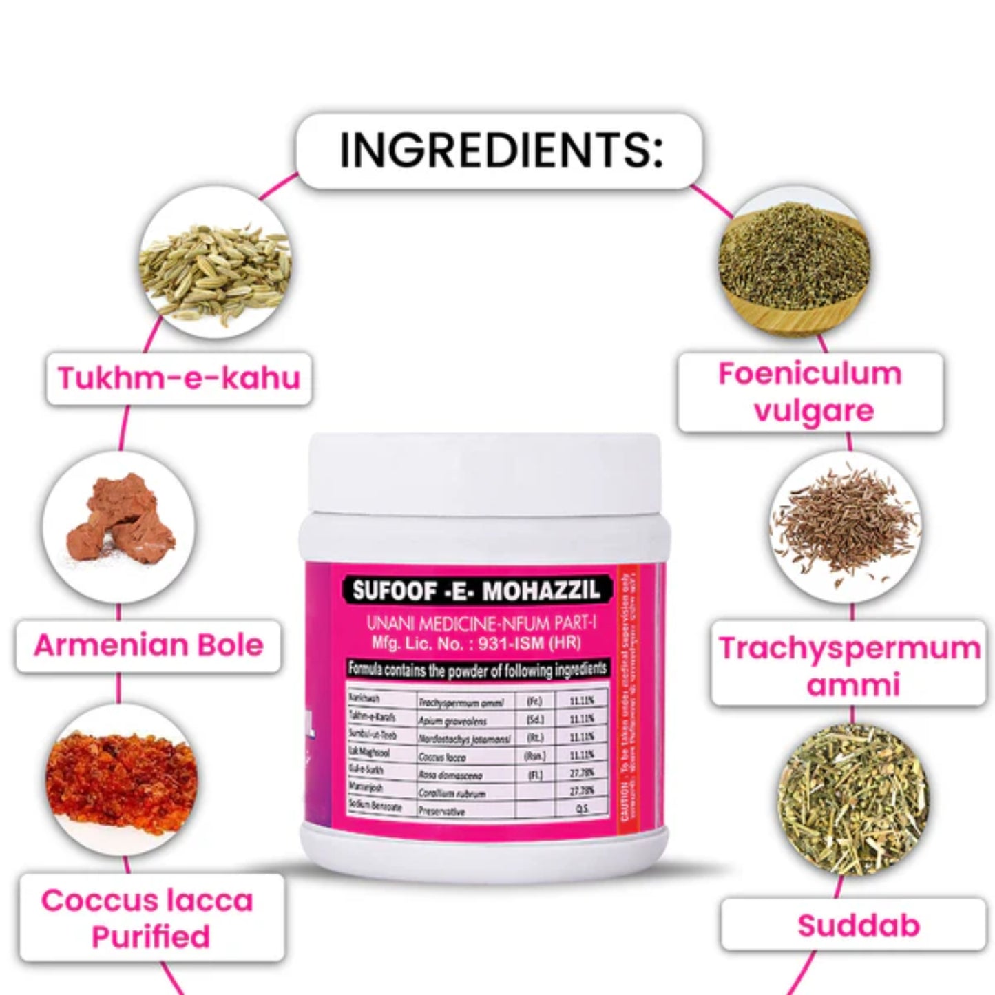 Cipzer Sufoof-E-Mohazzil - 100 GM | Herbal Powder for Weight Loss, Fat Burn, Digestion & Metabolism