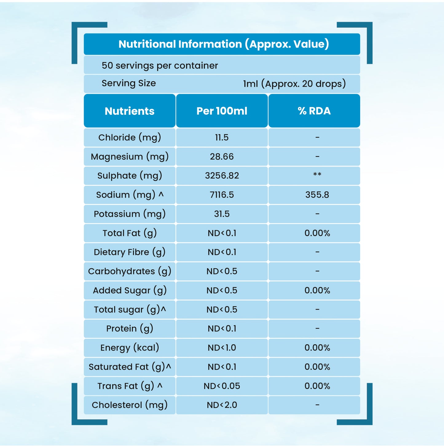 Dr. Patkar's Concentrated Mineral Drops Hydration Trace Supplement Increased energy levels (Cmd) 50Ml