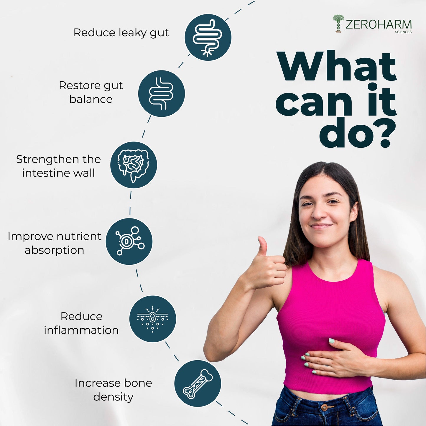 ZEROHARM Gut Army Leaky Gut Supplements with Probiotics, Probiotics, Psyllium Husk & Vitamin D3 + K2 for Gut & Digestive Health for Men & Women - 60 Capsules