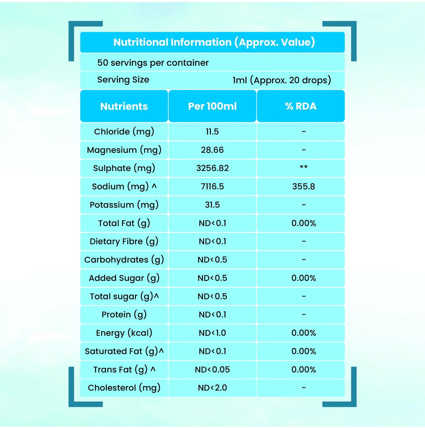 Dr. Patkar's Concentrated Mineral Drops Hydration Trace Supplement Increased energy levels (Cmd).6