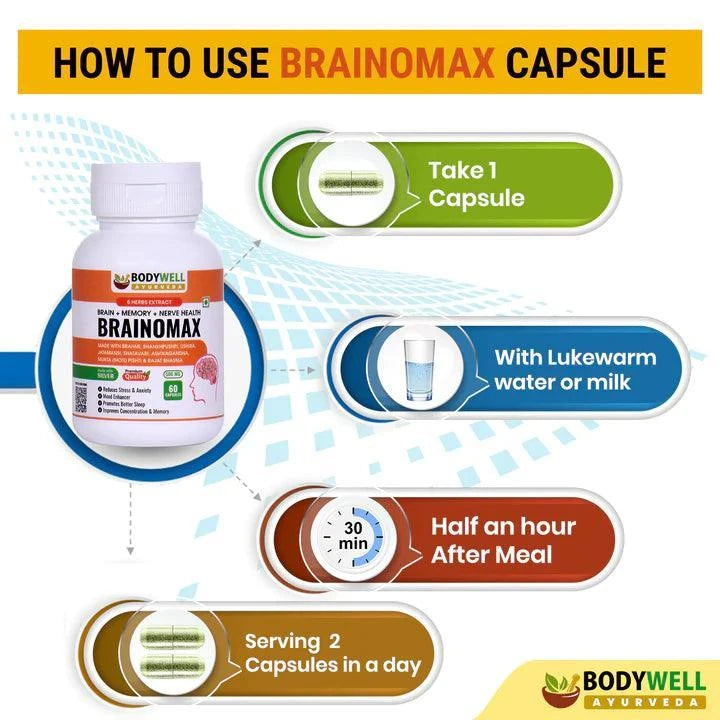 Bodywell Ayurveda BrainoMax Capsules - 500mg