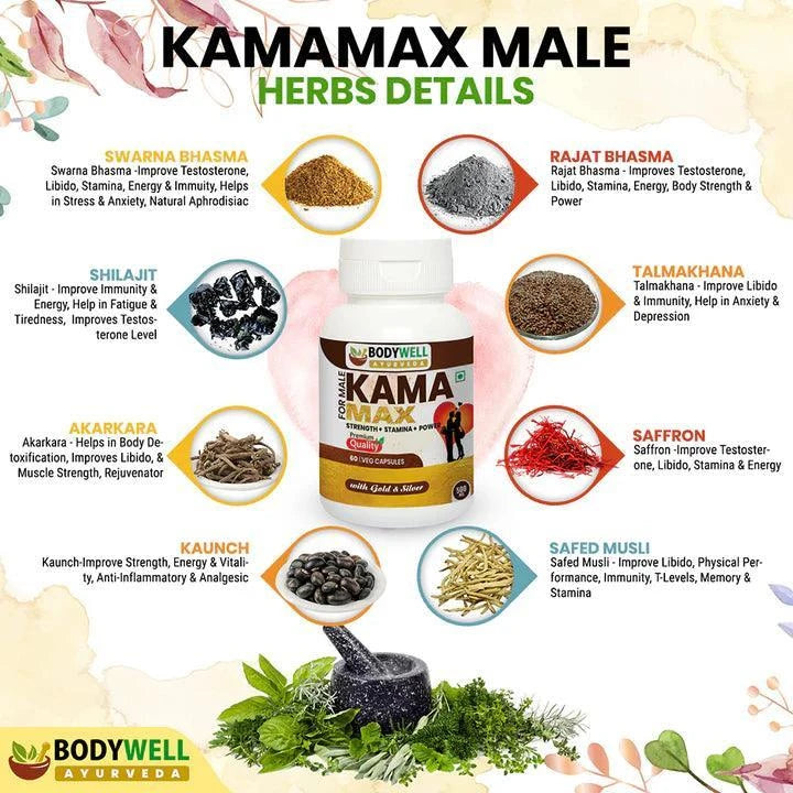 BodyWell KamaMax Male with Gold Veg Capsule