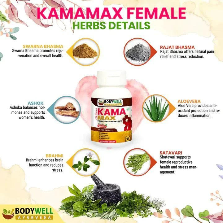 BodyWell KamaMAX Female with Gold Capsule - 60 Capsules