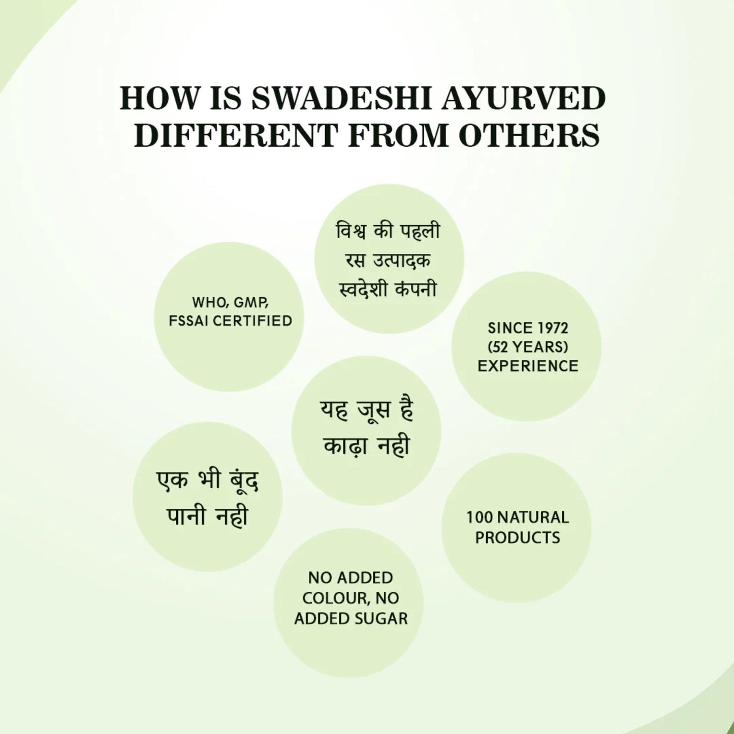 Swadeshi Memory Ras: Ayurvedic Mood & Memory Enhancer - 500ml