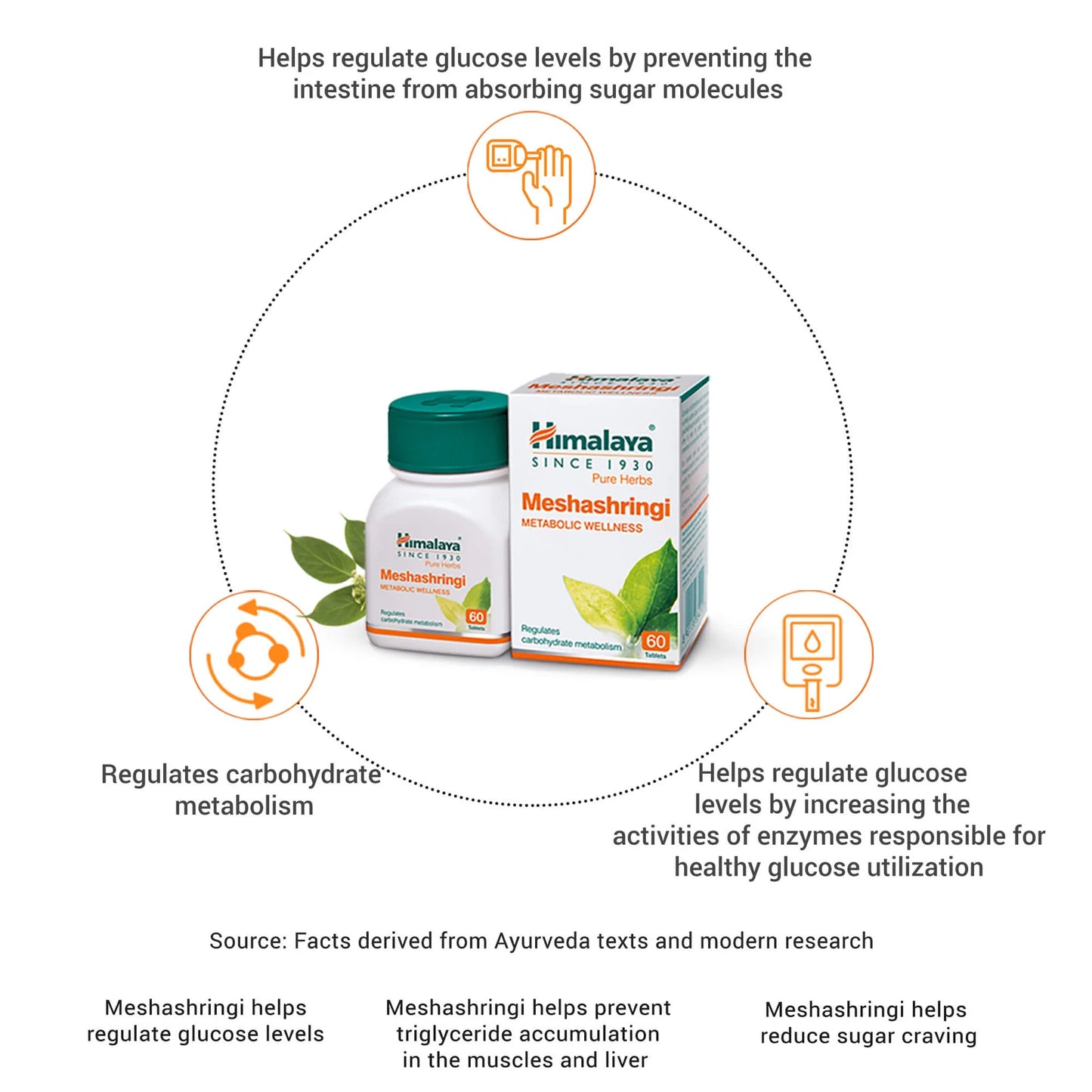 Himalaya Meshashringi Tablets - 60 Tablets