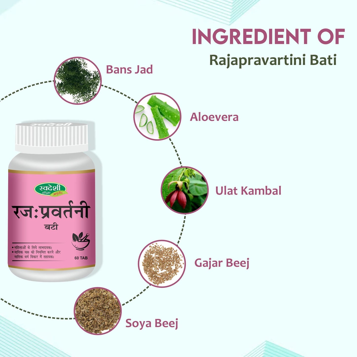 Swadeshi Rajahpravartanee Vati - 60 Tablets