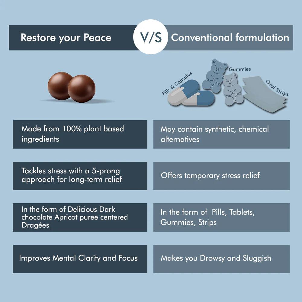 Caim by arelang Restore your Peace Sugarfree Dark Chocolate