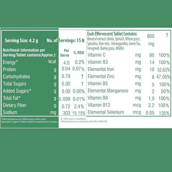 Poshan Greenie Tabs - Daily Greens Tablets - Your Daily dose of Greens- (Pack of 15 Tablets)