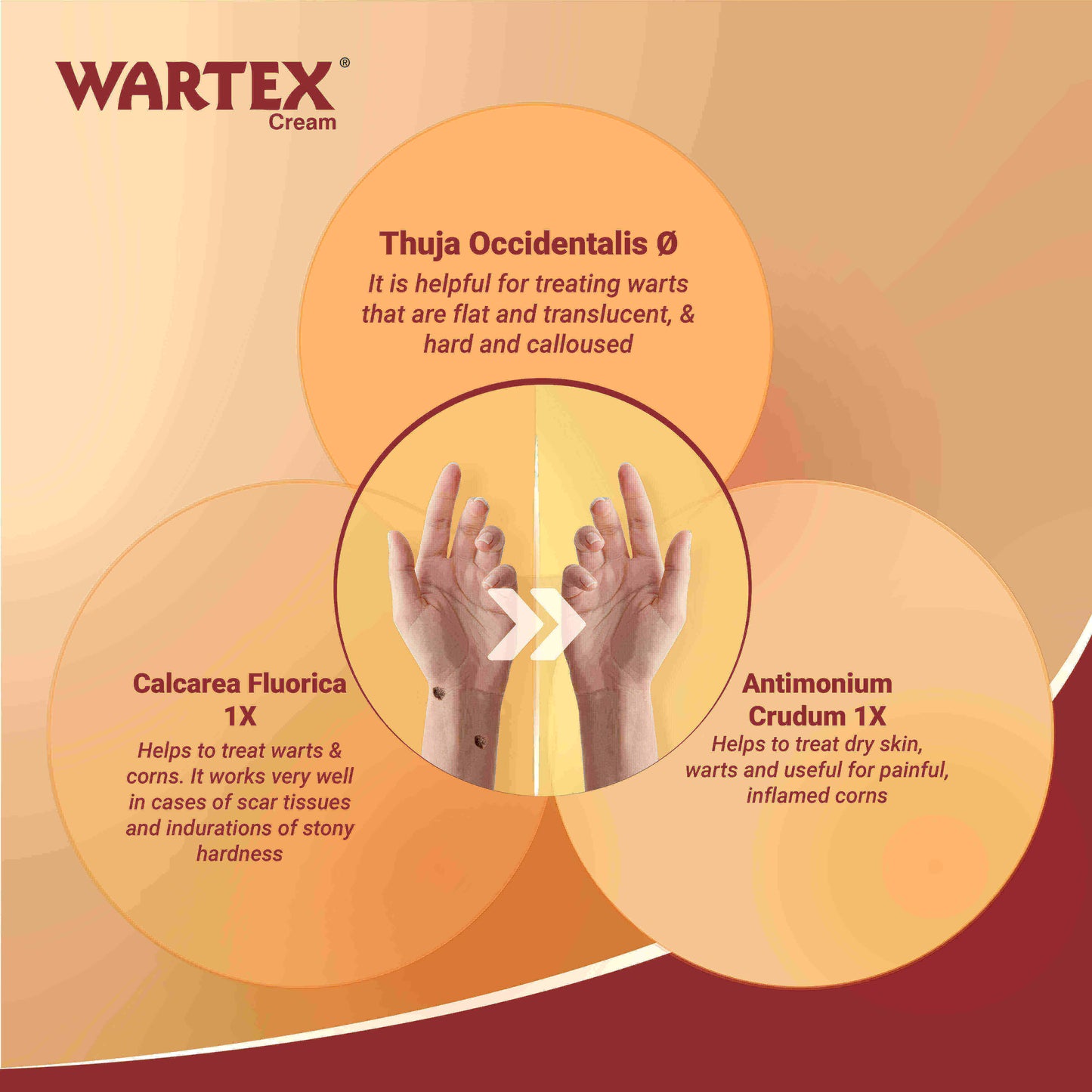 Medisynth Wartex Cream - 25gm