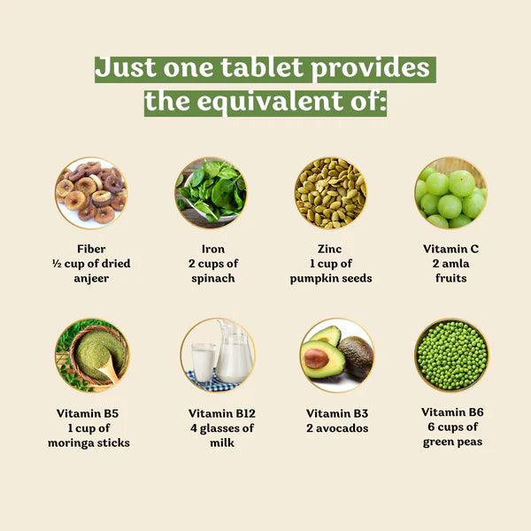 Poshan Greenie Tabs - Daily Greens Tablets - Your Daily dose of Greens- (Pack of 15 Tablets)