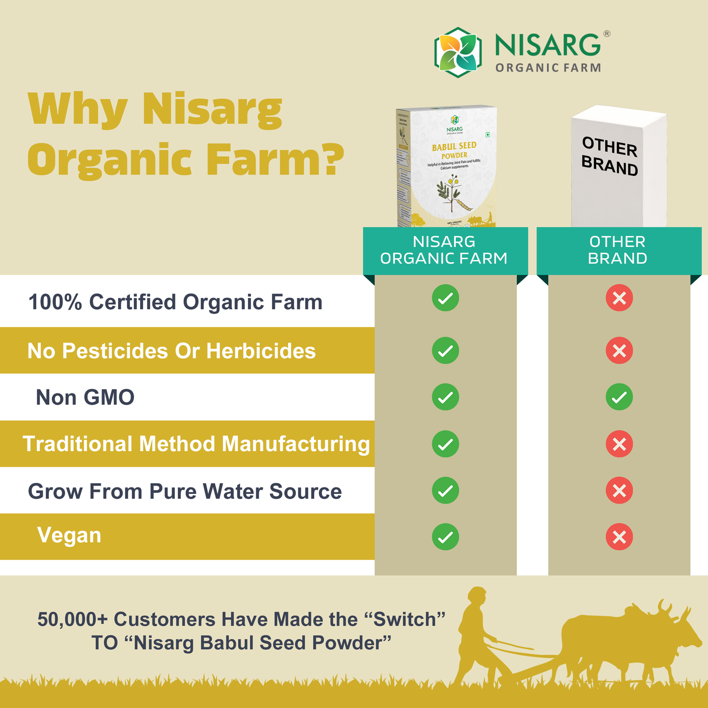 Nisarg Organic babool phali powder
