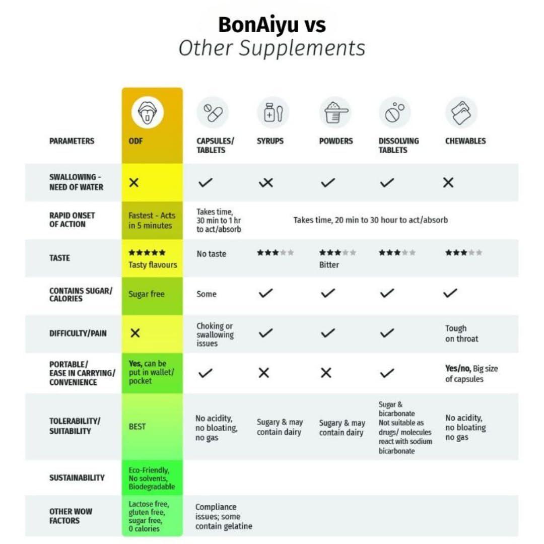 BonAiyu Skin Glow L-Glutathione & Vitamin C Strips - Mouth Dissolving Strips Supports Detoxification, Supplement For Skin Glow & Skin Hydration, (20 Strips)