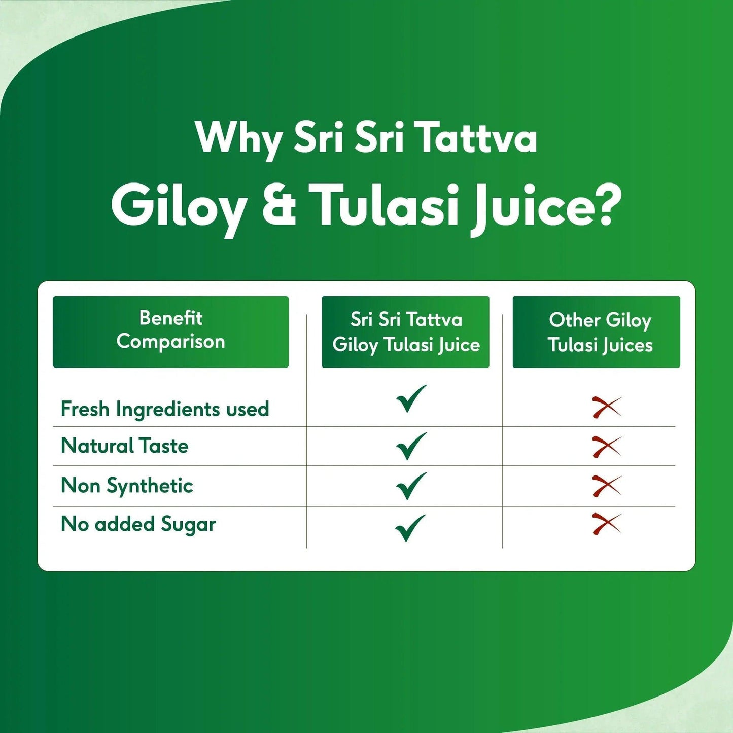 Sri Sri Tattva Giloy Tulasi Juice