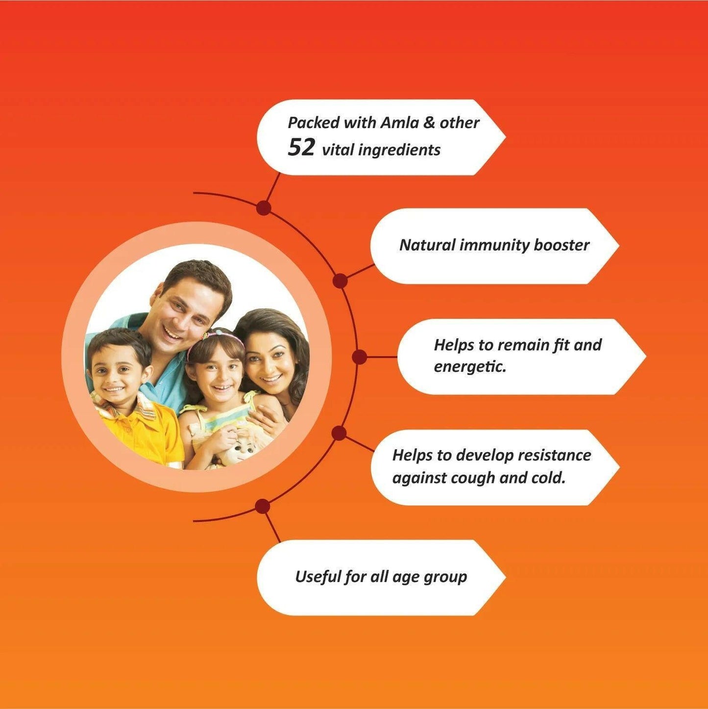 Baidyanath Jhansi Chyawanprash Special Immunity Booster| Enhances Strength & Stamina | Made with 52 ingredients