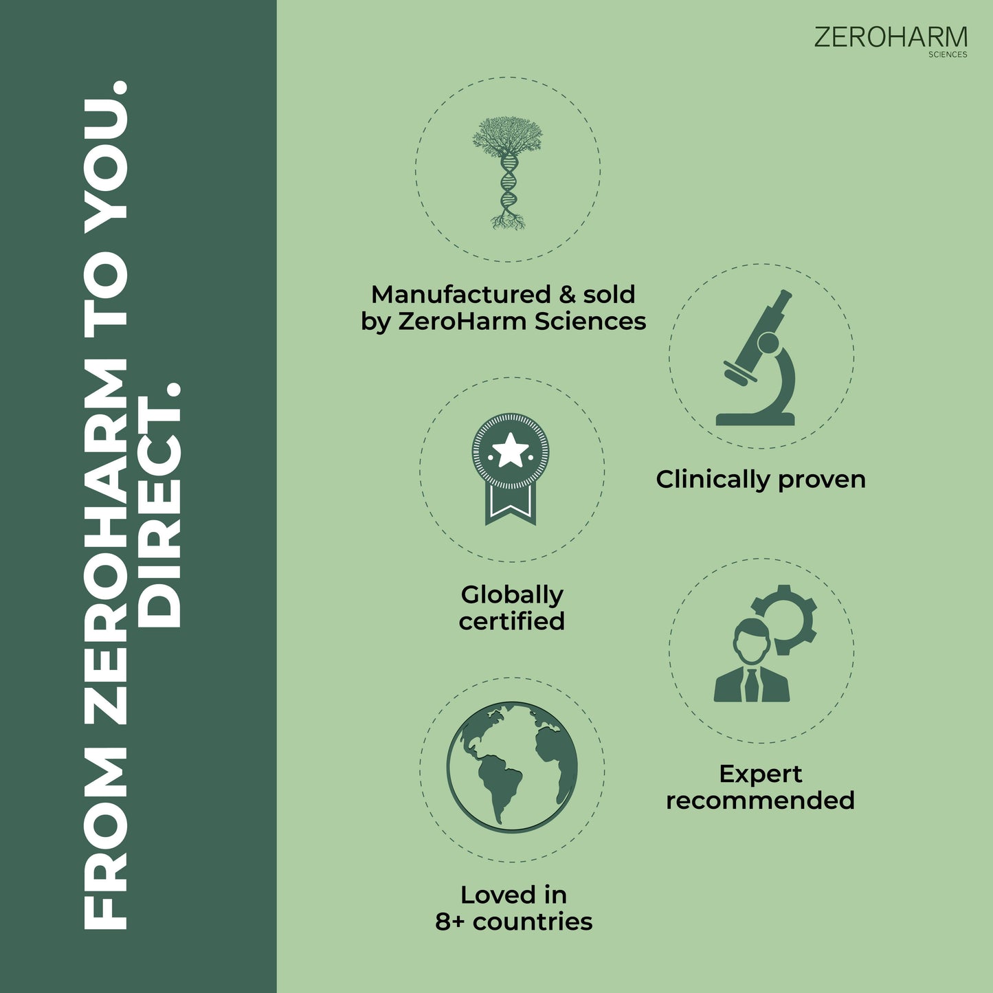 Zeroharm Holo Kidney Detox Tablet