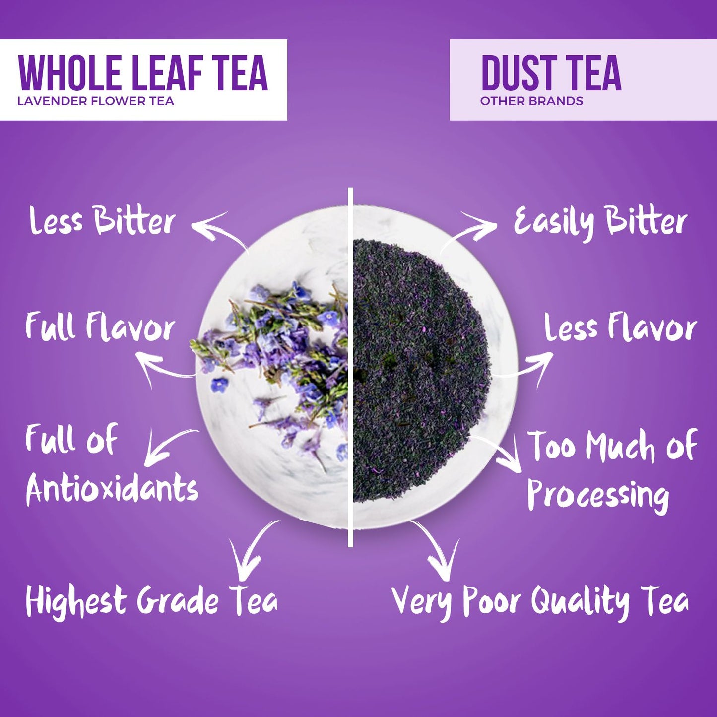 Vanalaya Organic Lavender Flower Tea from Sun Dried Flowers For Stress Relief 30gm