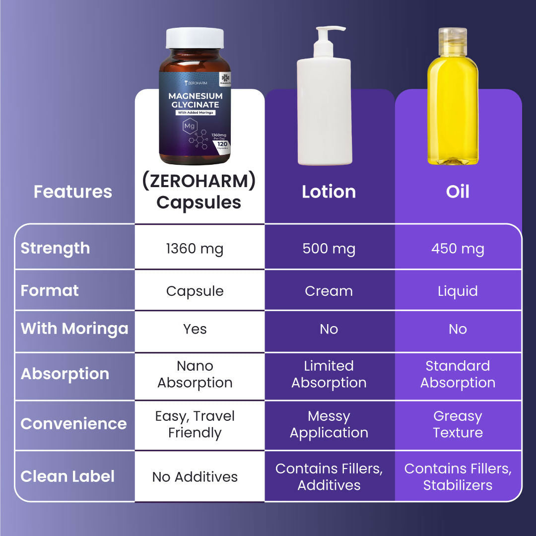 Zeroharm Magnesium Glycinate Capsules