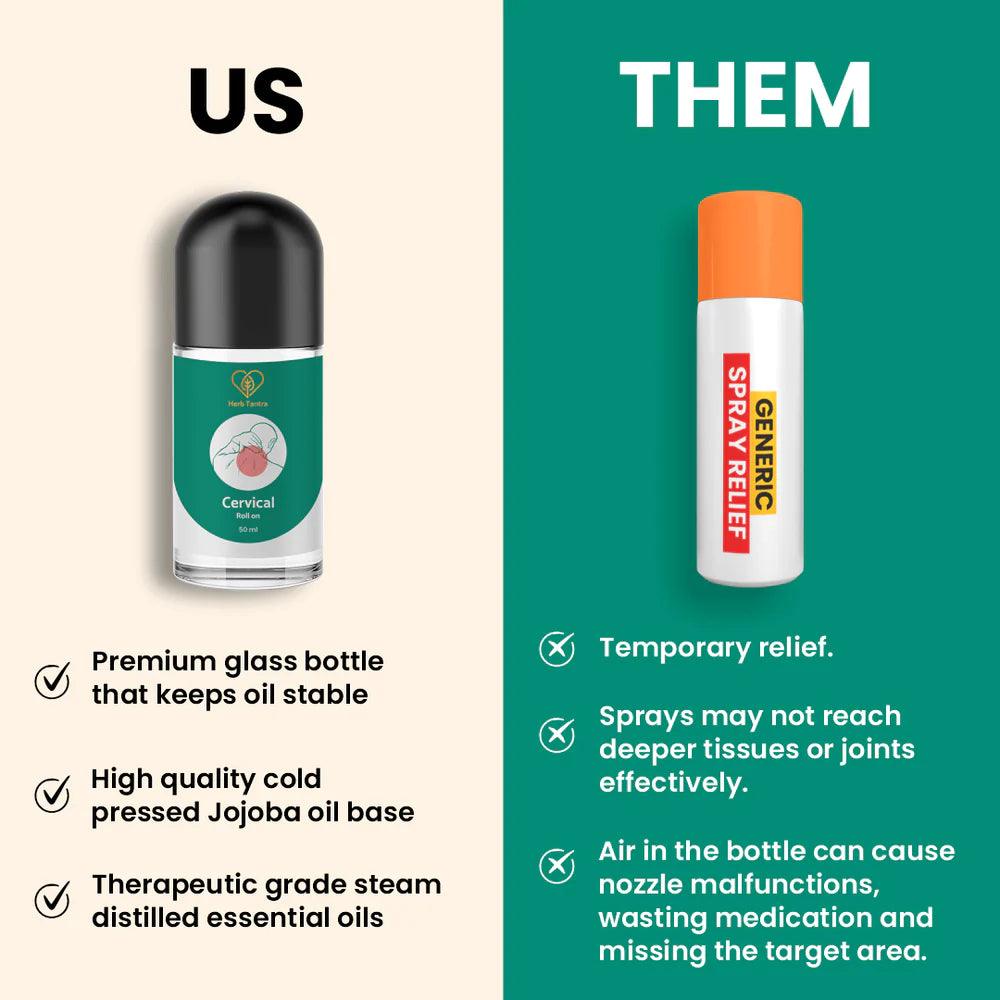 Herb Tantra Cervical Roll On - 50ml