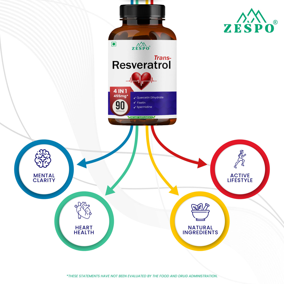Zespo Trans-Resveratrol 4 in 1 – 455 mg Per Capsule with Quercetin Dihydrate, Fisetin & Spermidine – Supports Healthy Aging & Cellular Wellness – 90 Capsules