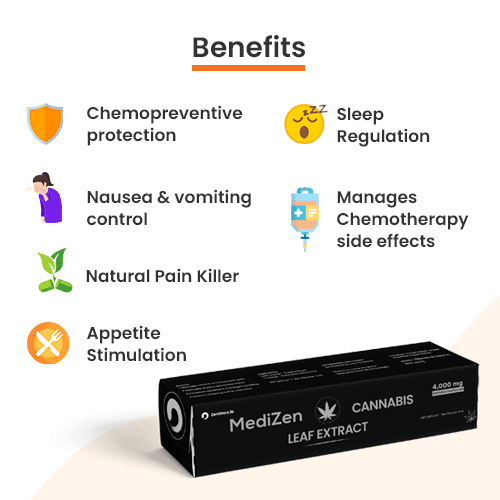Medizen Cannabis Leaf Extract for Pain Relief, 4000 mg