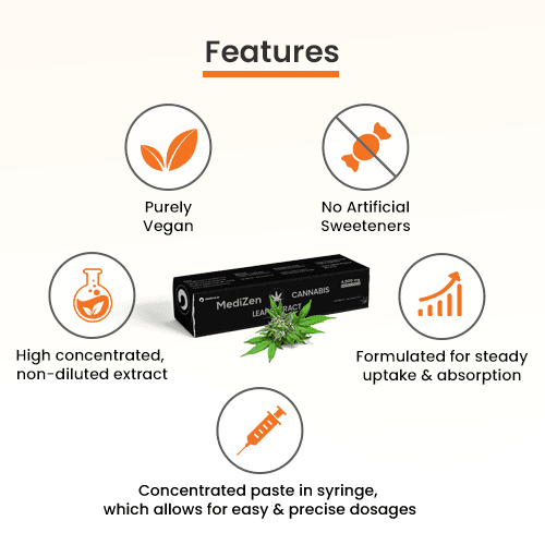 Medizen Cannabis Leaf Extract for Pain Relief, 4000 mg