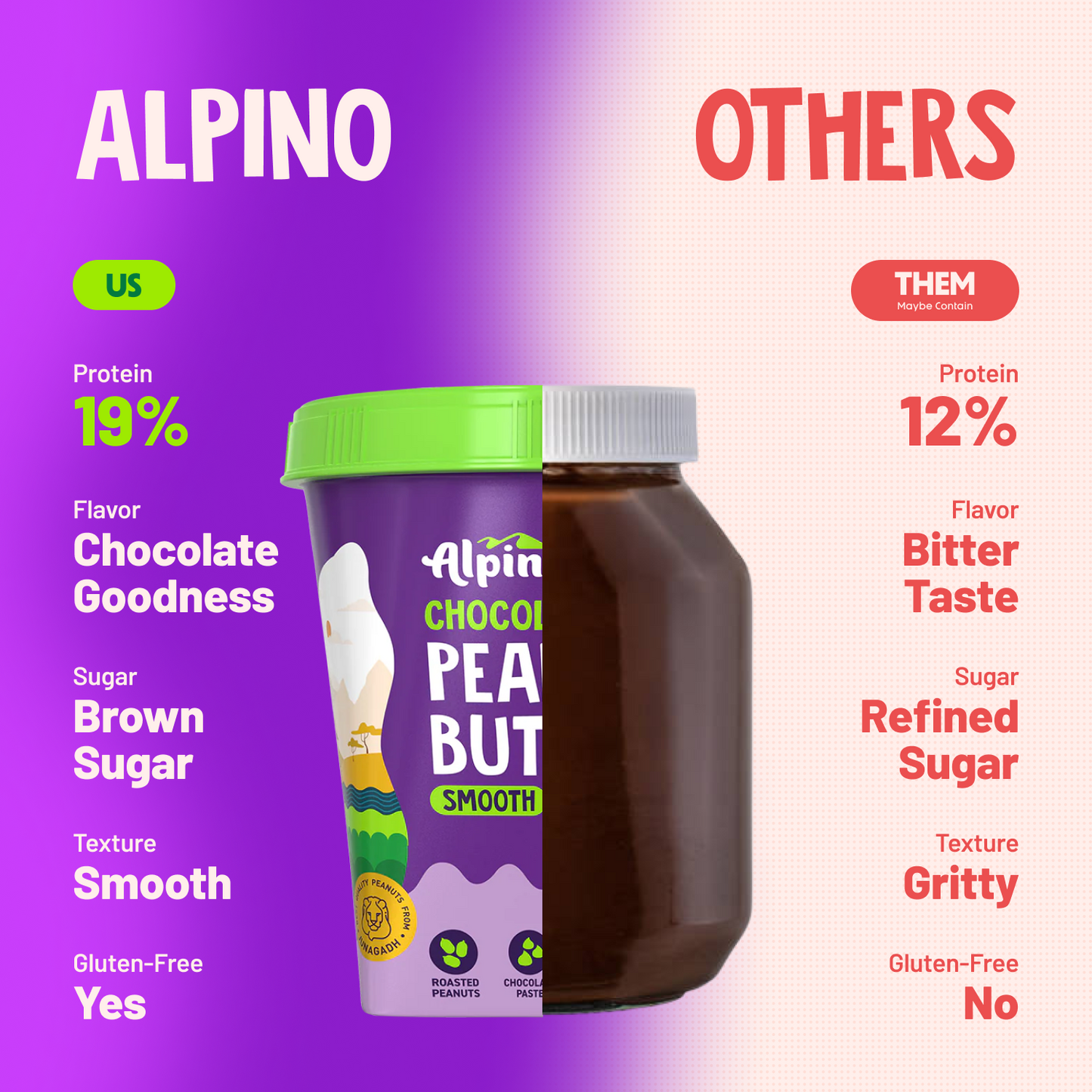 Alpino Chocolate Peanut Butter Smooth, 1 kg