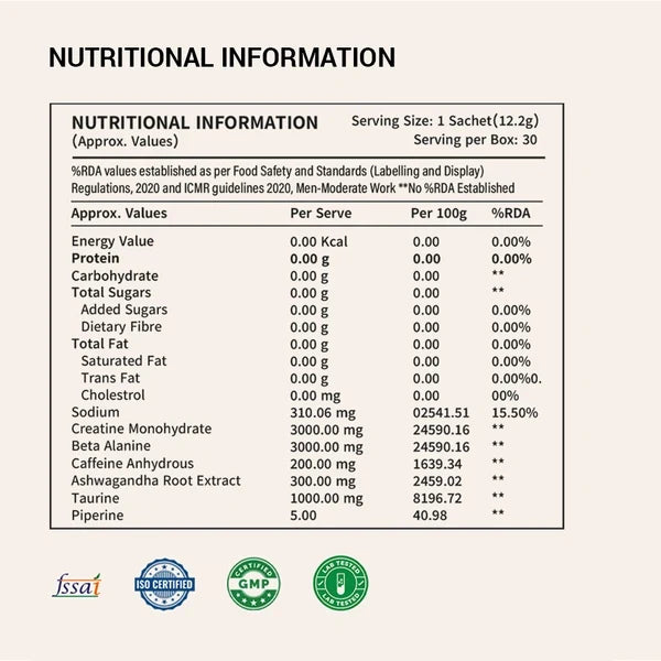 Be Wellness Creatine Pro⁺