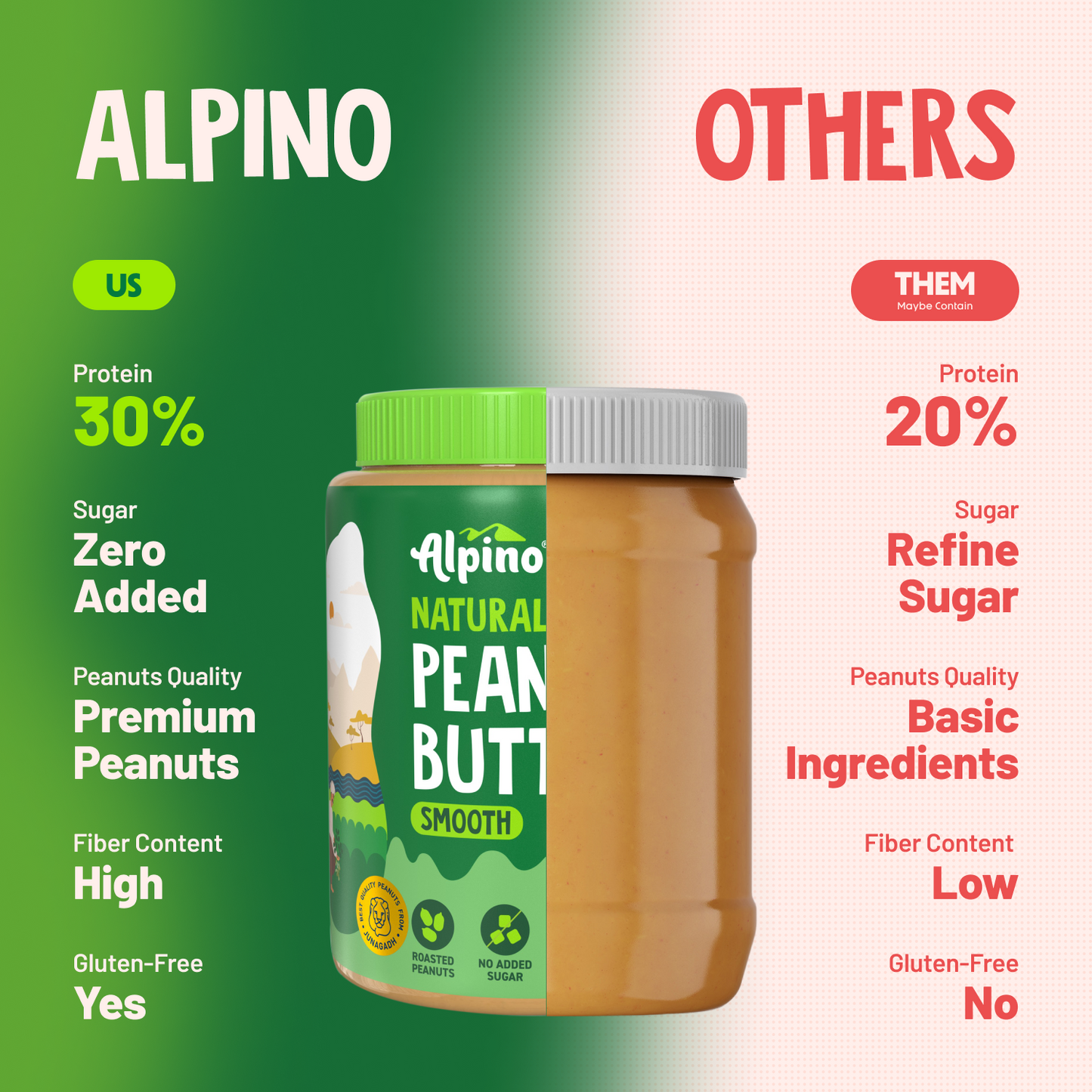 Alpino Natural Smooth Peanut Butter