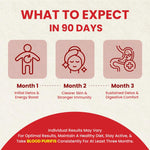 ZEROHARM Holo Blood Purifis Supplement for Acne, Pimple Free & Clear Skin for Men & Women - 60 Capsules