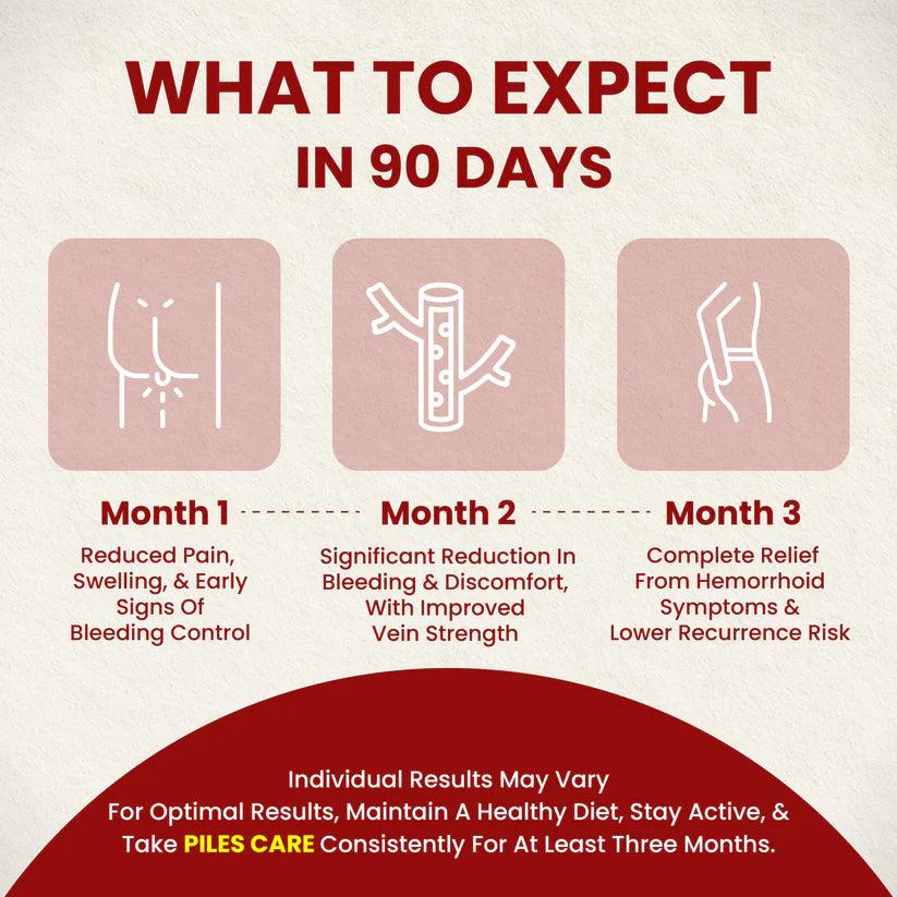 ZEROHARM Holo Piles Care - Natural Relief from Hemorrhoids - Helps Reducing Swelling - Nano Formulated 60 Capsules